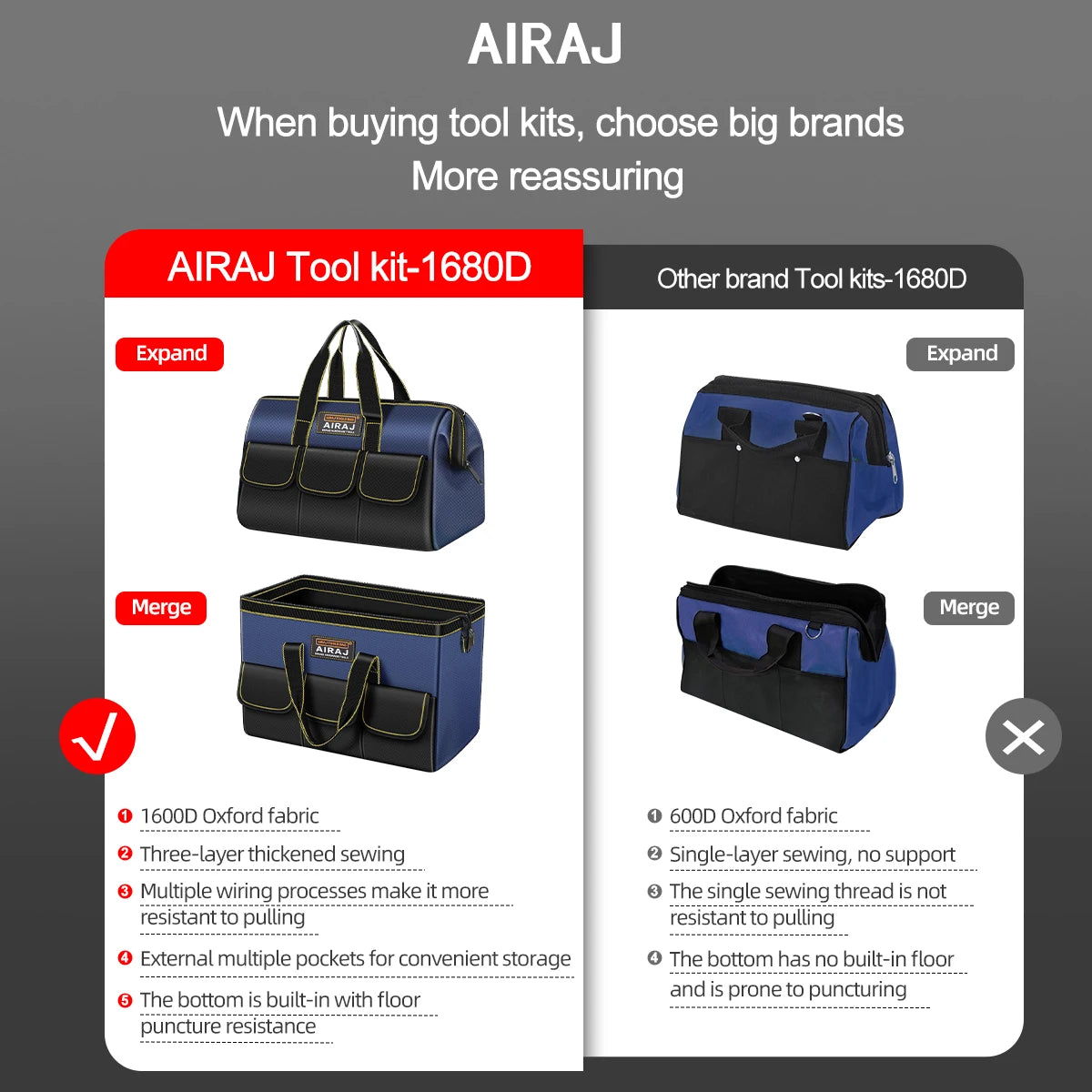 AIRAJ Bolsas de herramientas multifuncionales Bolsas de electricista de tela Oxford 1680D Bolsas de almacenamiento de alta capacidad impermeables y resistentes al desgaste